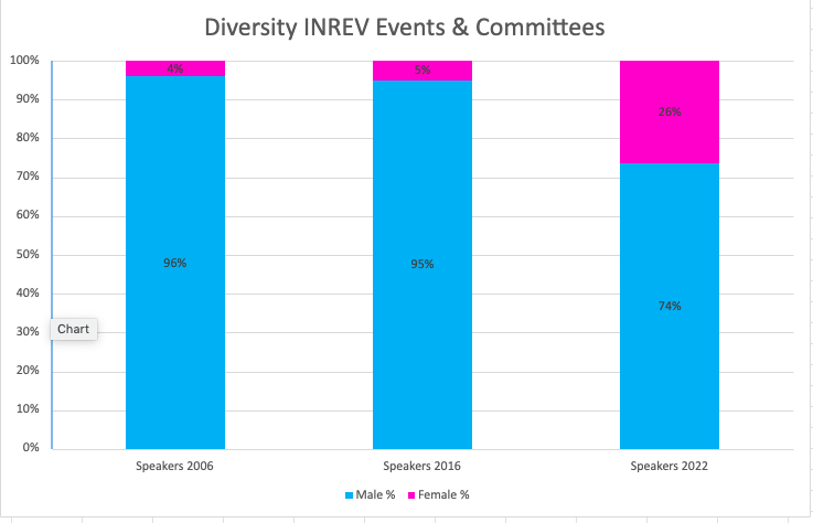 A graph of people with different colored squares

Description automatically generated with medium confidence, Picture