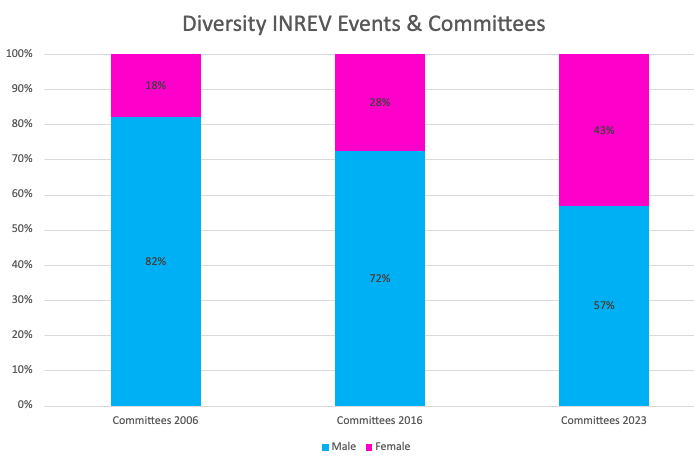 A graph of different colored squares

Description automatically generated, Picture