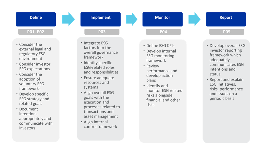 Sustainability flow chart